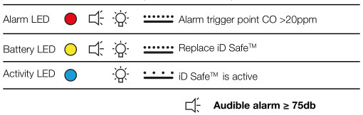 Alarm
Levels